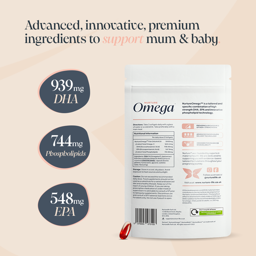 Infographic titled: Advanced, innovative, premium ingredients to support mum & baby. With a back of pack image of NurtureOmega and red capsule. Products benefits highlighted: 939mg DHA, 744mg phospholipids, 548mg EPA. 