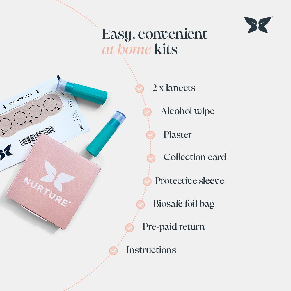 Infographic titled "easy convenient at home kits" including a NurtureKit test card, 2 lancets and a Nurture branded pink box. Contents include: lancets, alcohol wipe, collection card, biosafe bag and pre paid returns. 