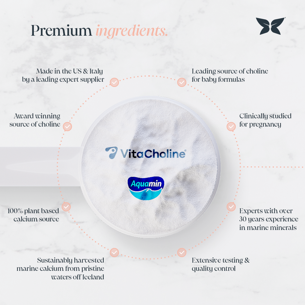 Infographic titled "premium ingredients" with a petri dish contain white power and the VitaCholine Aqua Min logo overlaid. Benefits include, leading source of choline for baby formula, studied for pregnancy, extensive test, plant based, sustainably harvested, award winning. 